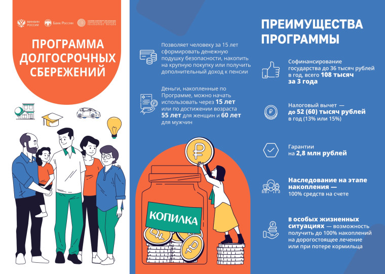 Что такое ПДС?. Что такое ПДС?.